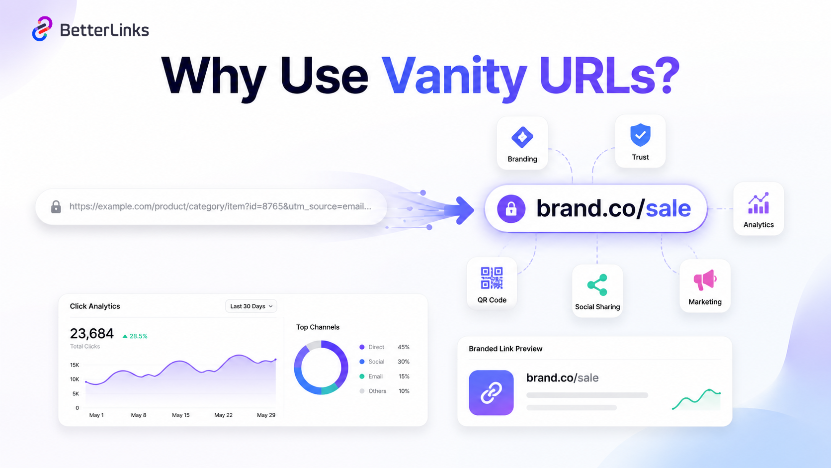 Why Should You Use Vanity URLs?
