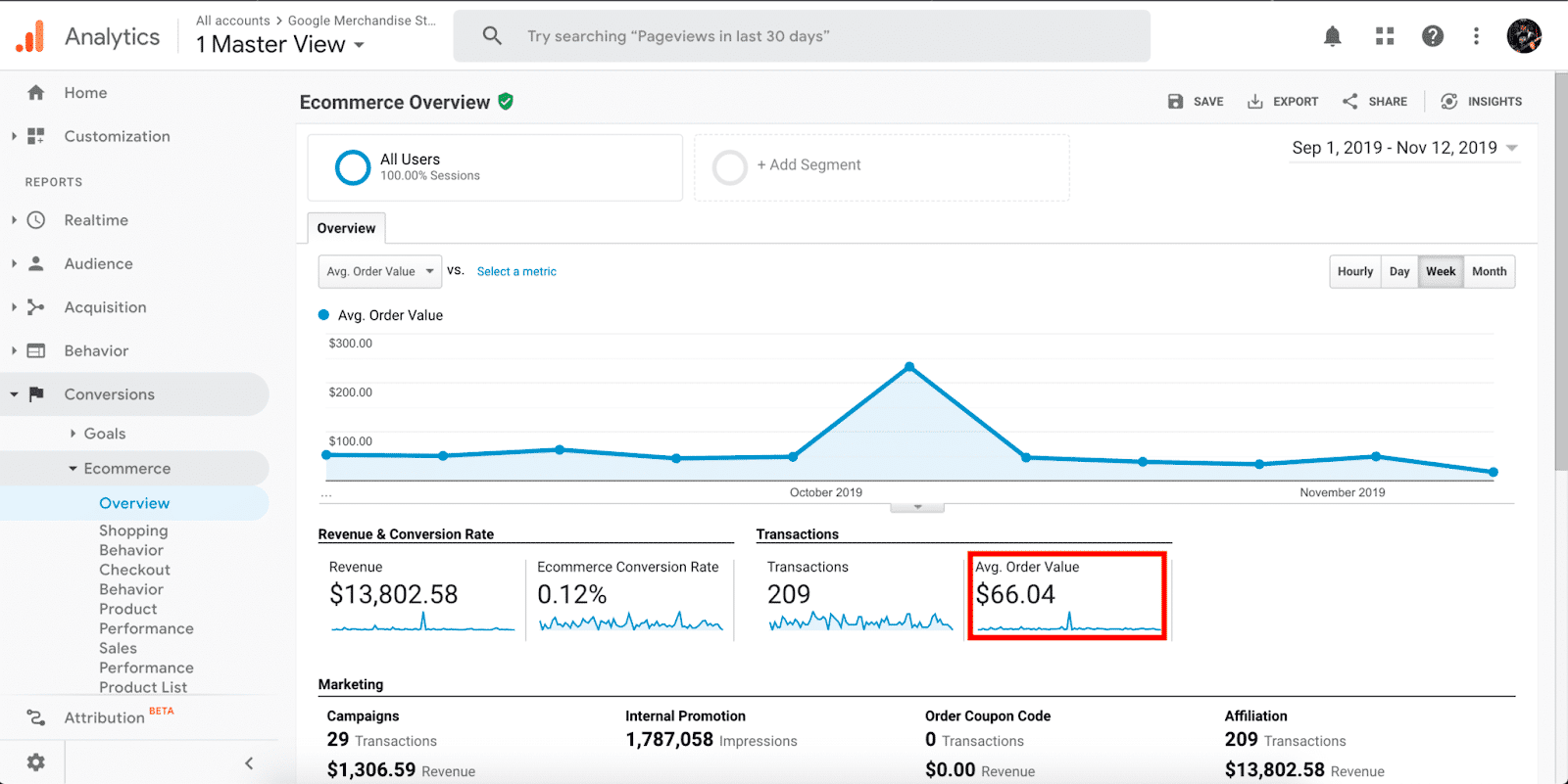 Digital marketing ROI Metric