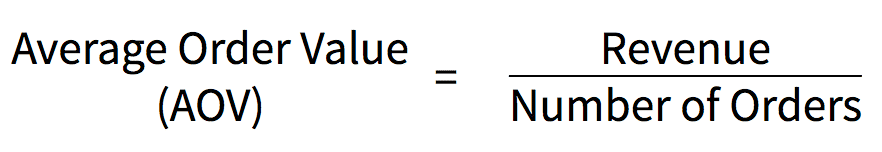 Digital marketing ROI Metric