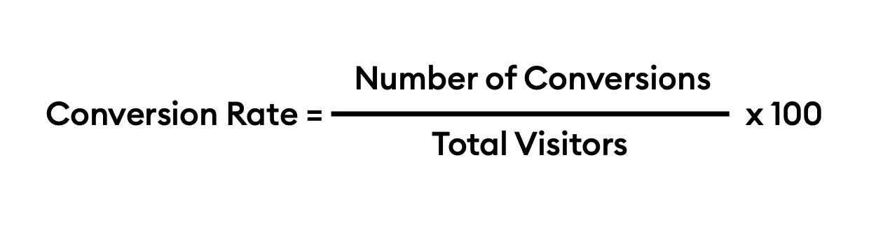 Digital marketing ROI Metric