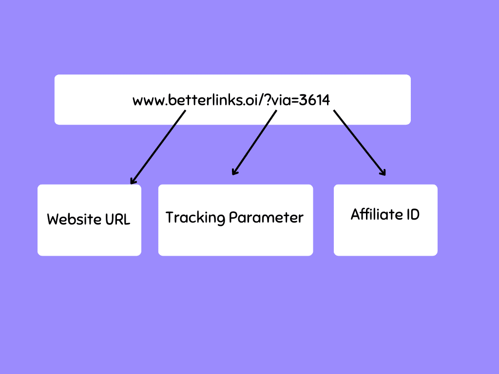 Affiliate Links Hurt SEO