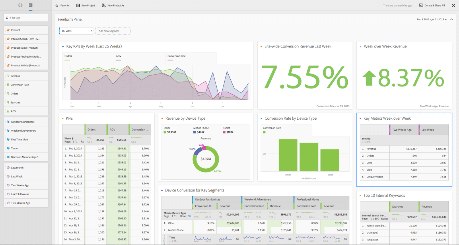 Adobe Analytics