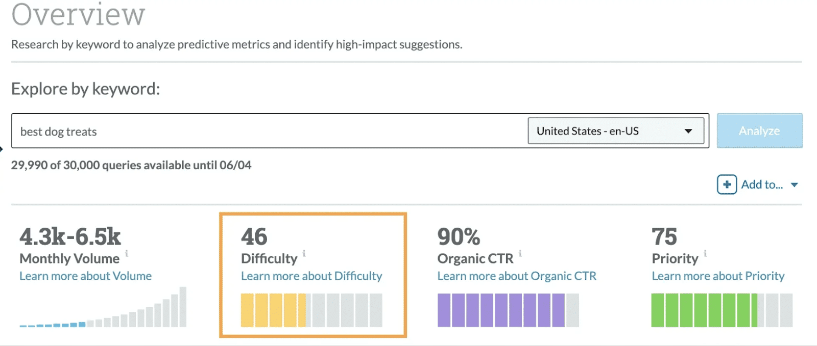 Keyword Difficulty