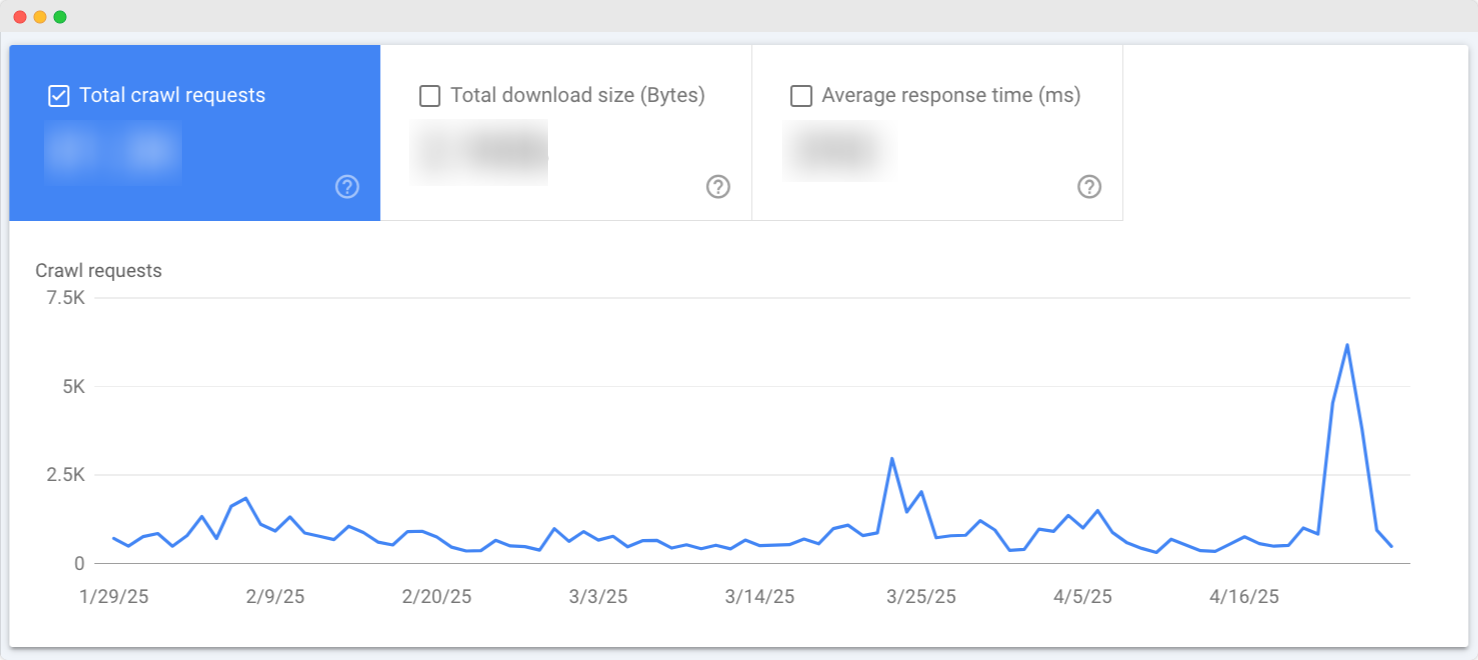 Broken Links in SEO: Everything You Need to Know to Improve Your WordPress Performance 2 Broken Link and SEO Impact