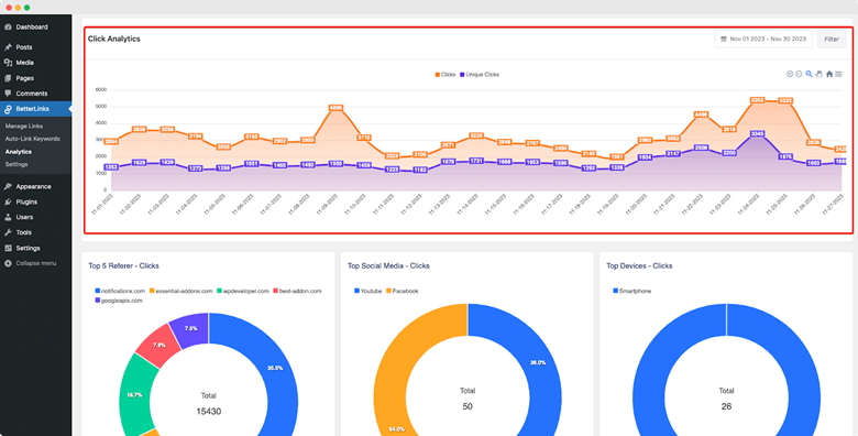 Top 10 Benefits of Using a URL Shortener for Social Media Success 5 Link Click Analytics