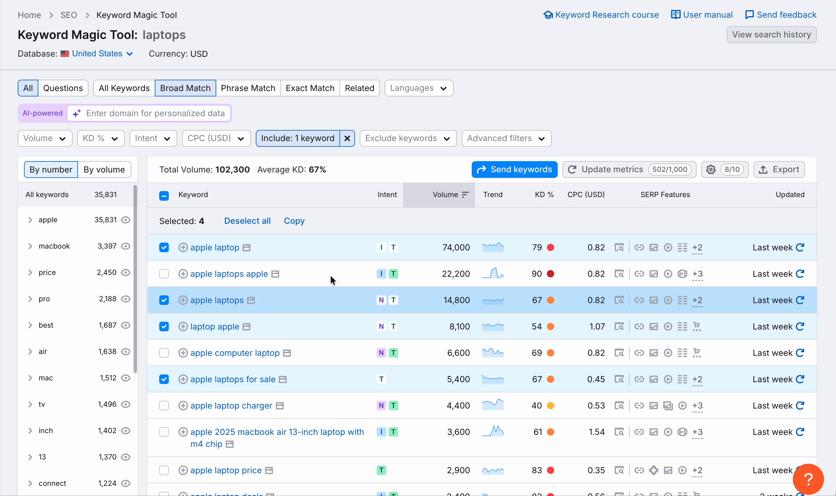 Branded vs Non Branded Keywords in SEO