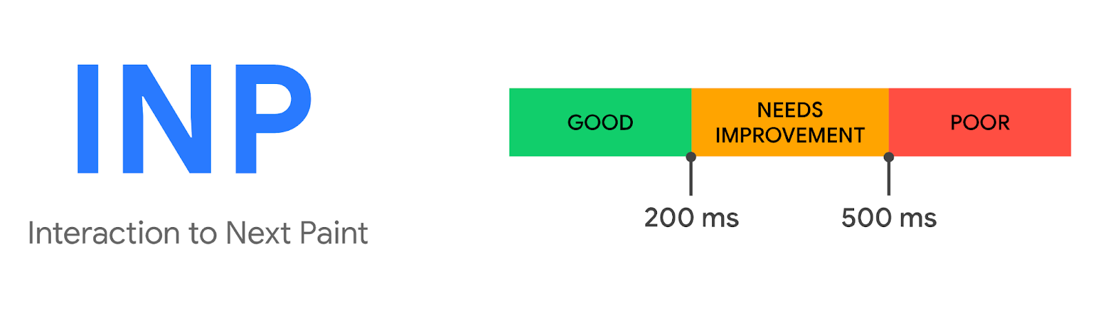 Can You Achieve SEO without Link Building? 10+ Proven Strategies to Rank in 2026 3 interaction to next point