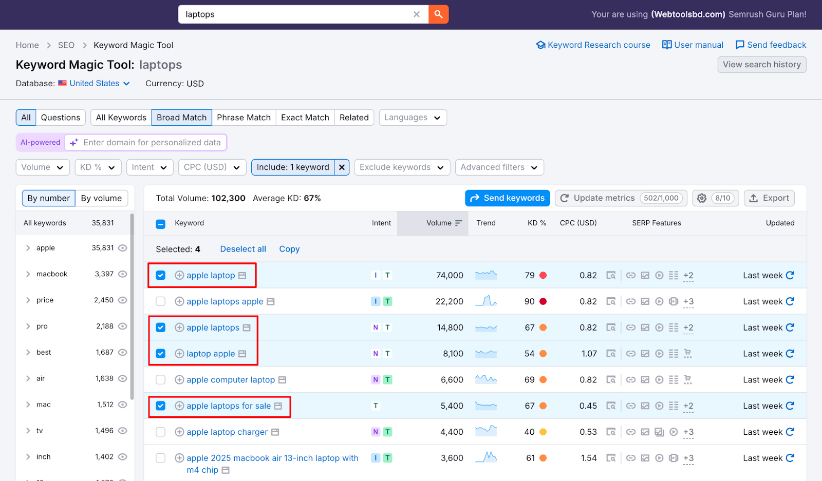 Branded vs Non Branded Keywords in SEO