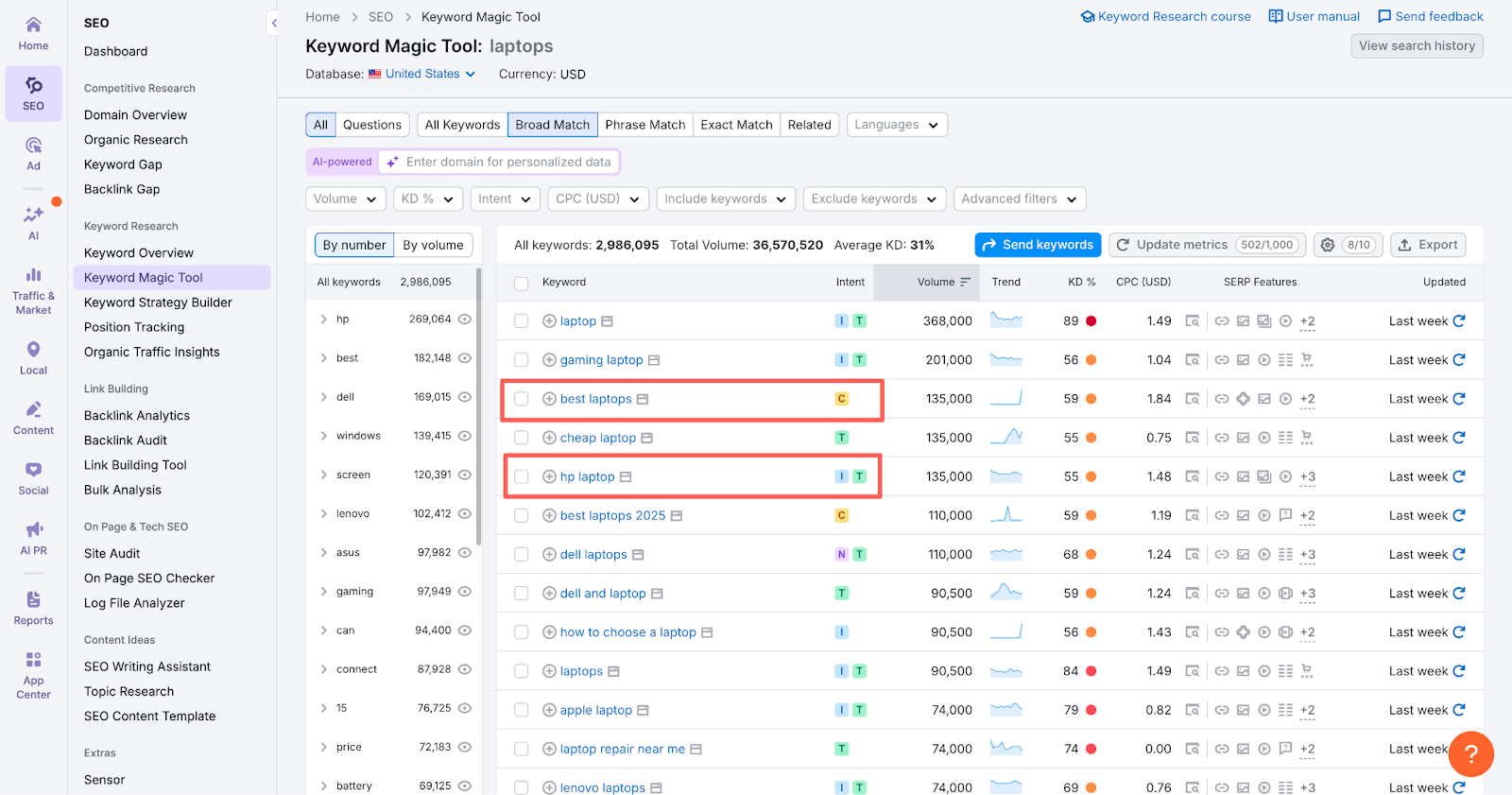 Branded vs Non Branded Keywords in SEO