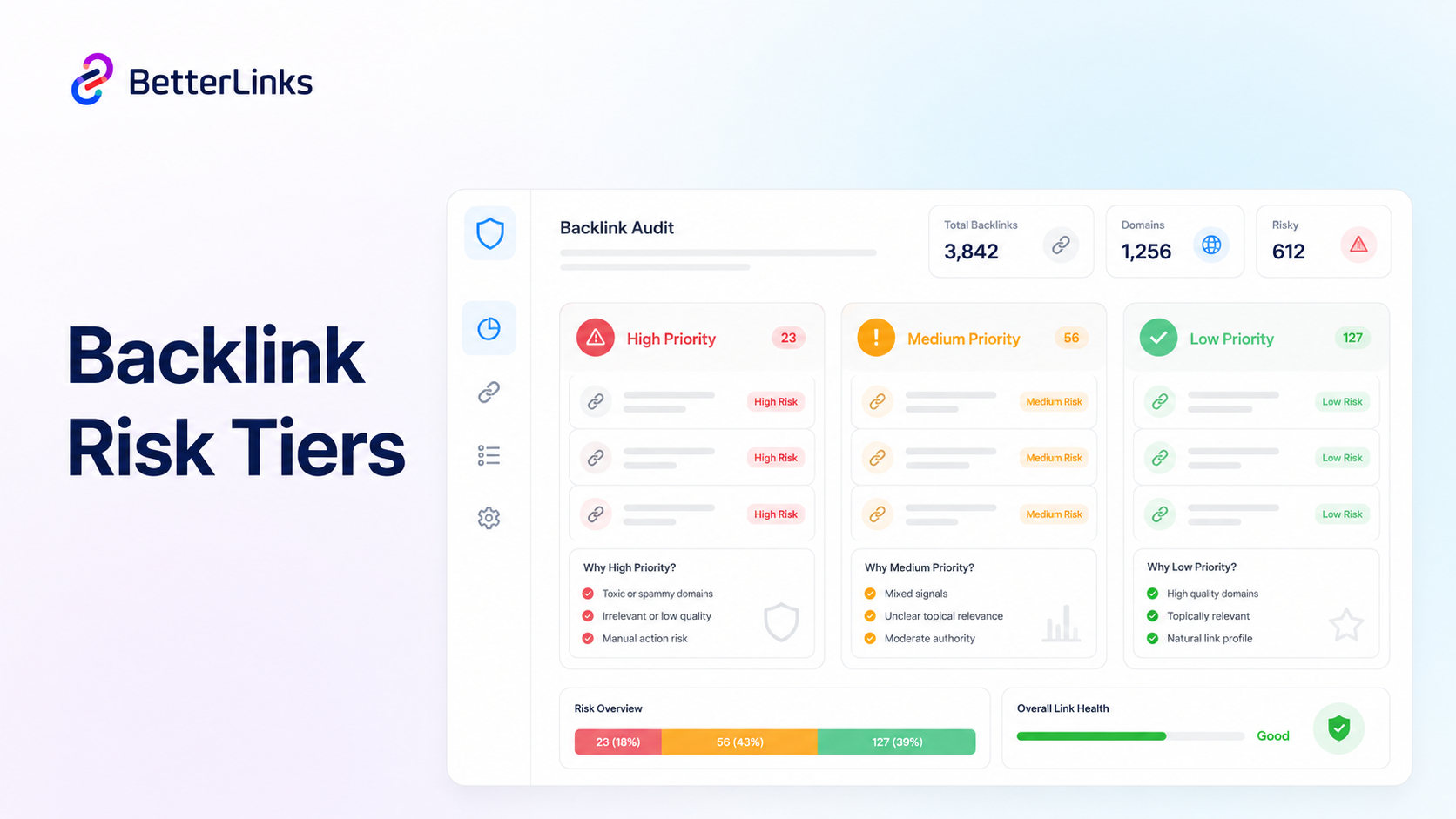 Prioritize Links by Risk Level