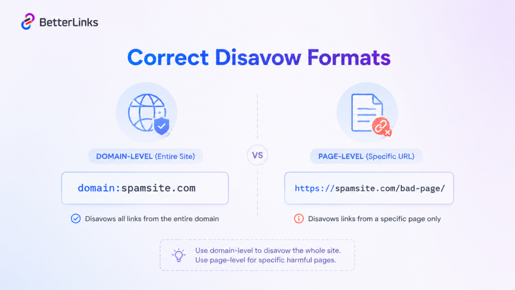 How to Format Your Disavow File Correctly