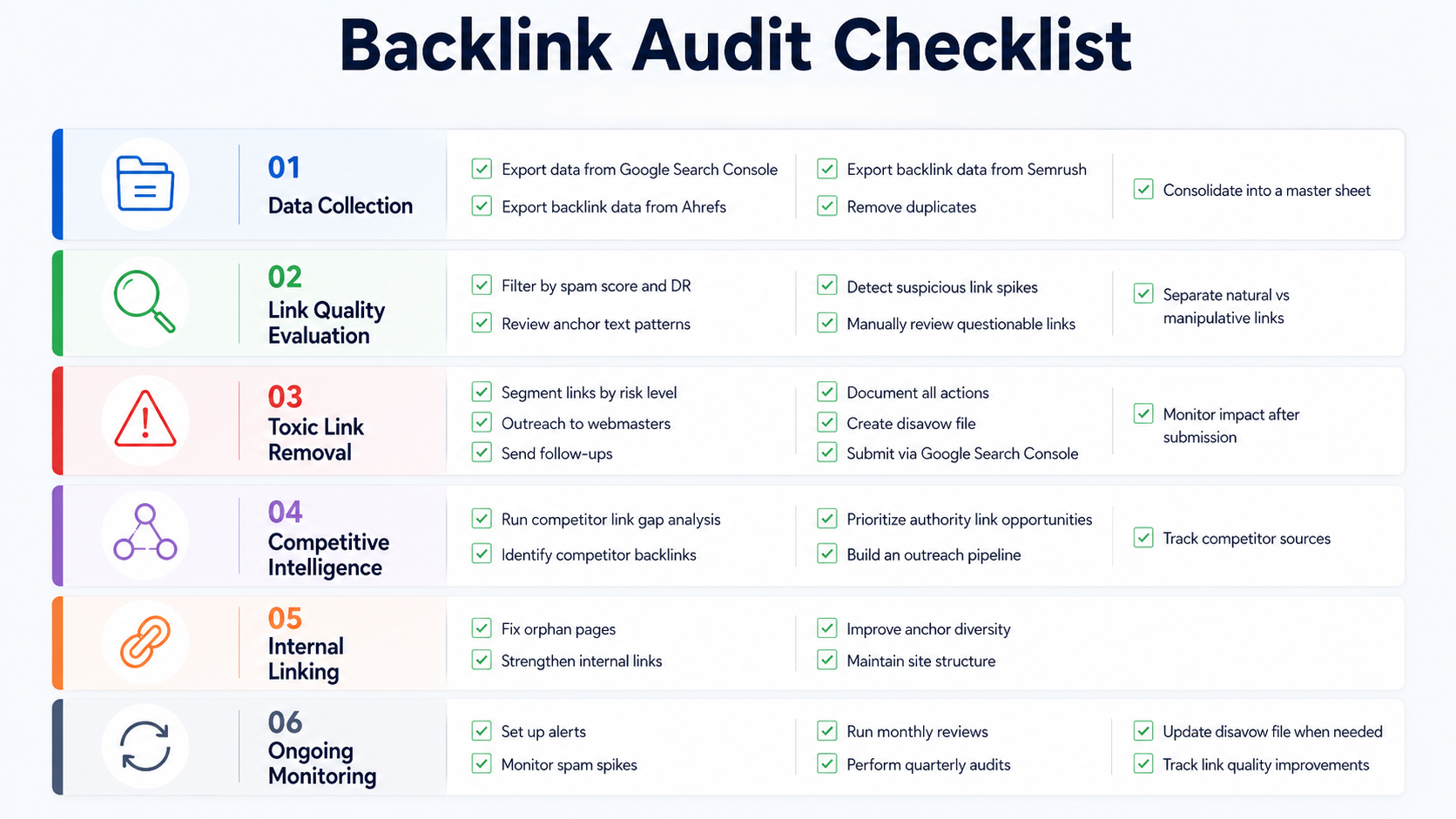 Backlink Audit Checklist