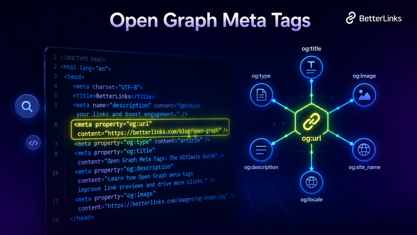 Open Graph Tags: Boost Social Sharing in 2026 3 The Core Open Graph Meta Tags You Must Implement