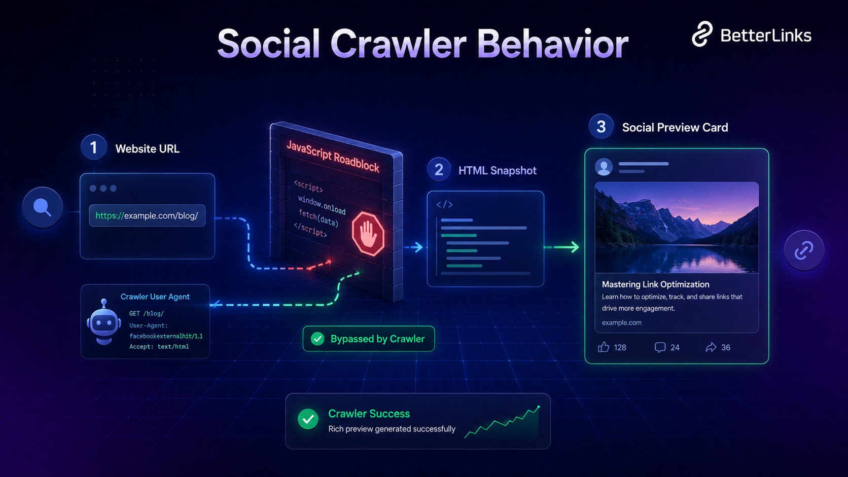 Open Graph Tags: Boost Social Sharing in 2026 2 The Anatomy of Open Graph Tags & Impact on Search Entities