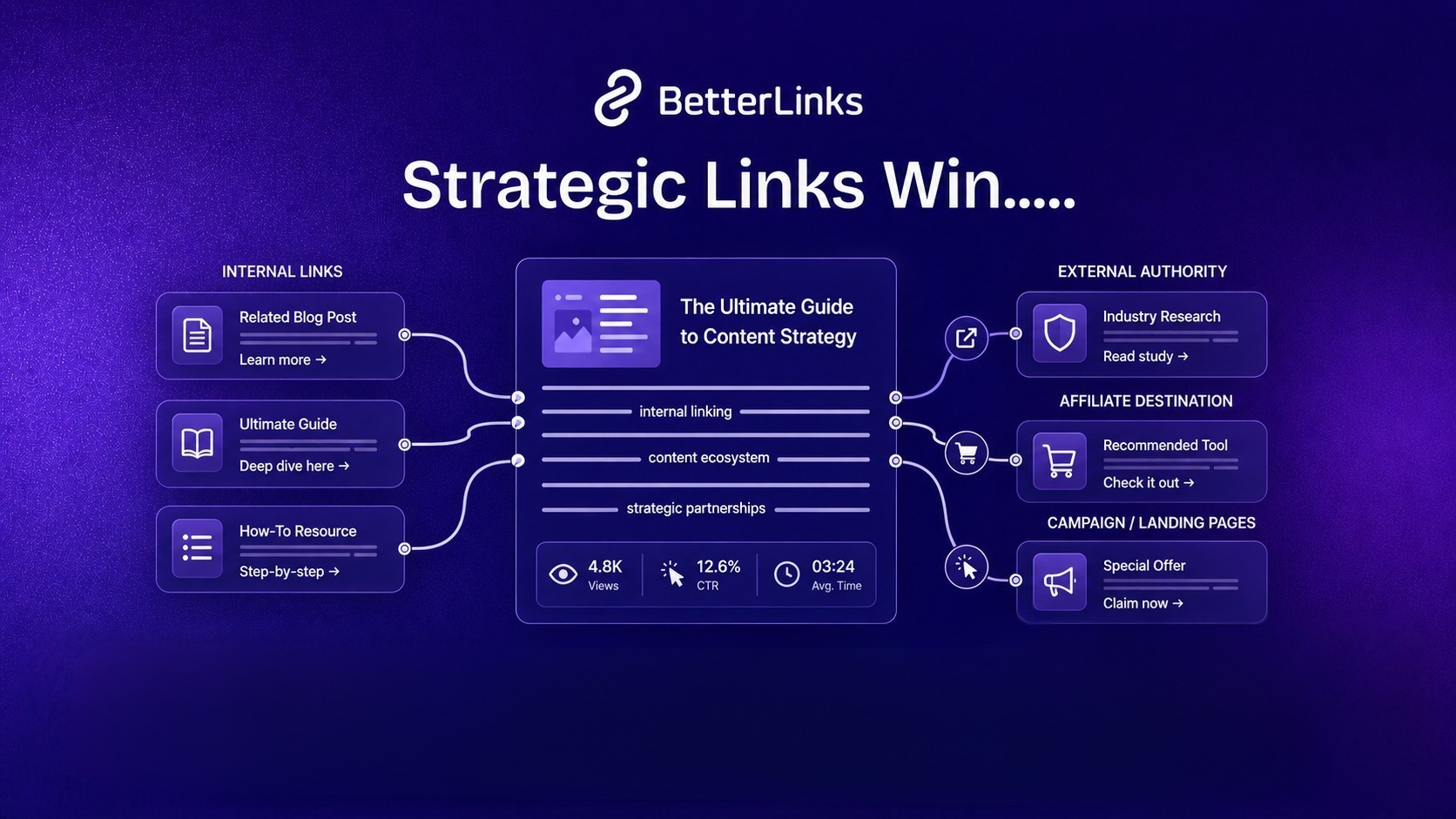 What Are Content Link Building Strategies